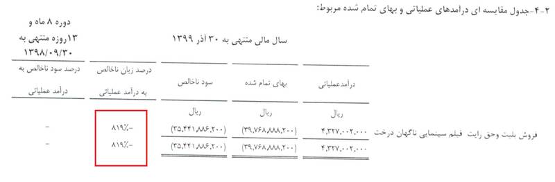 گعده خانوادگی برای تامین مالی اقدامات ضدامنیتی + اسناد 5