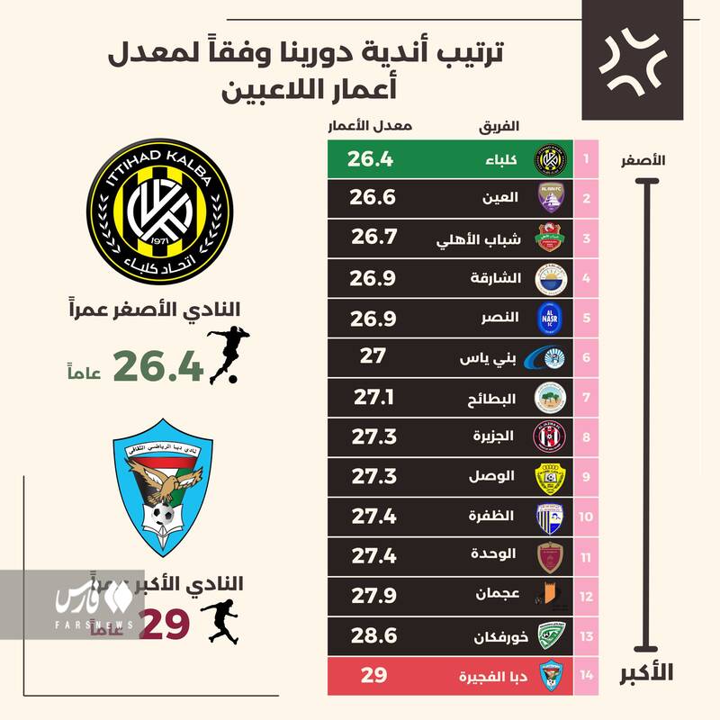 کار بزرگ مجیدی در امارات به چشم آمد +عکس