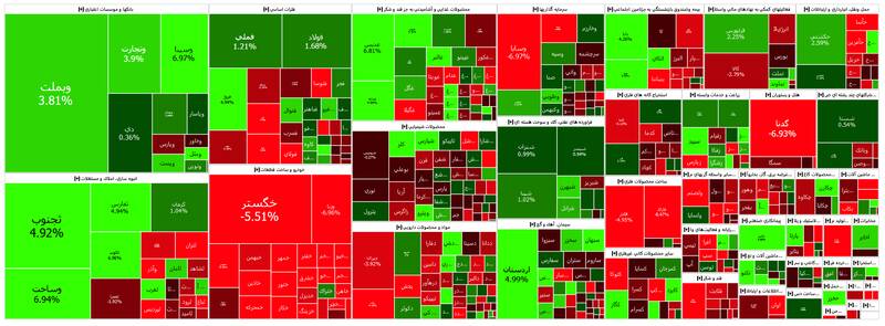 افت ۲۳۱۹ واحدی شاخص بورس +نقشه