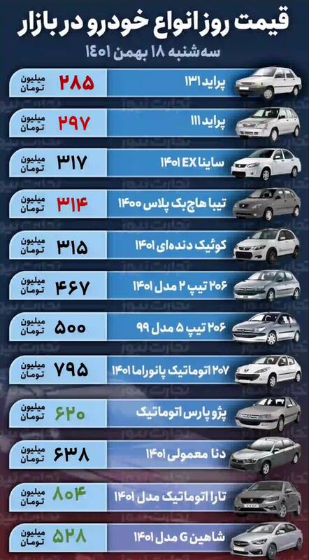 قیمت خودروهای پرطرفدار در بازار +جدول