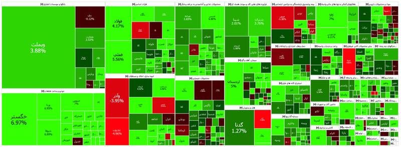 روز خوب بورس تهران +نقشه