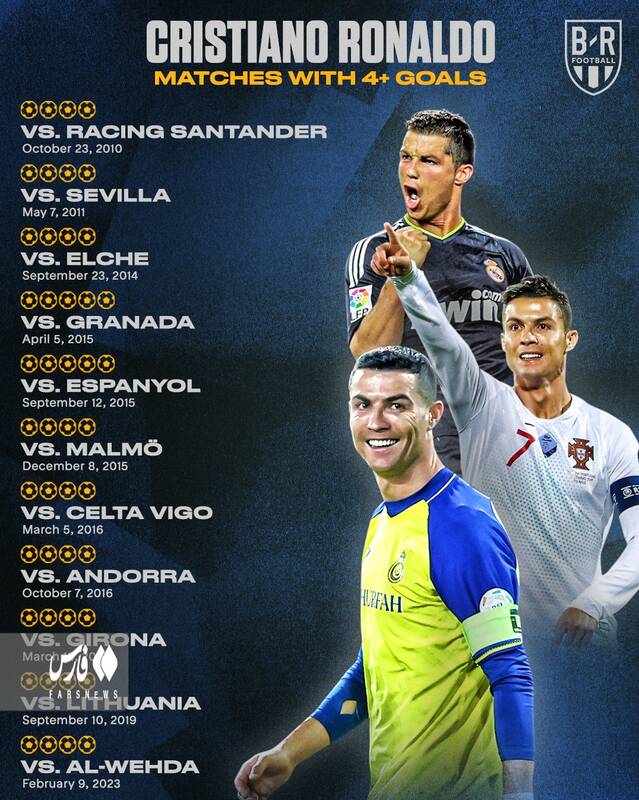 محبوبترین تیمهای رونالدو در دنیای فوتبال