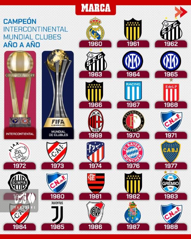 تمام قهرمانان باشگاهی جهان/ کهکشانیها پرافتخارترین هستند +عکس