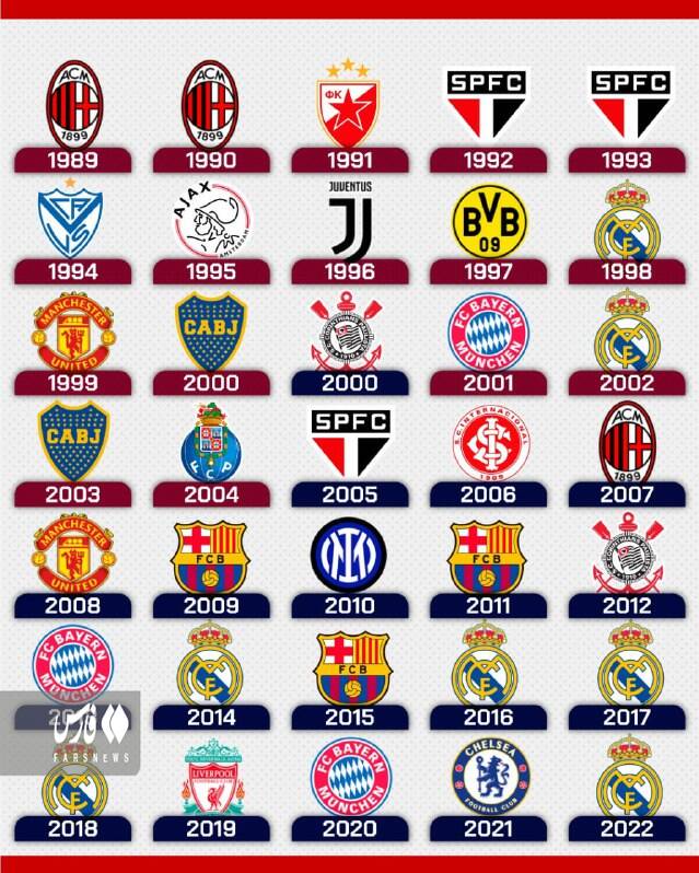 تمام قهرمانان باشگاهی جهان/ کهکشانیها پرافتخارترین هستند +عکس