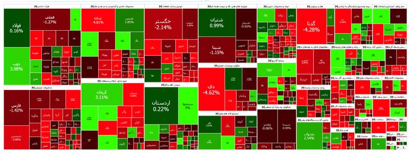افت ۱۲هزار واحدی شاخص کل بورس +نقشه