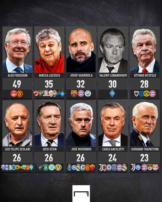 پرافتخارترین مربیان تاریخ فوتبال +عکس