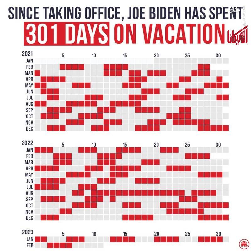 آمار عجیب تعطیلات بایدن