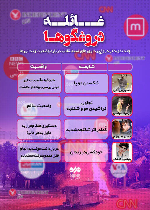 غائله دروغگوها