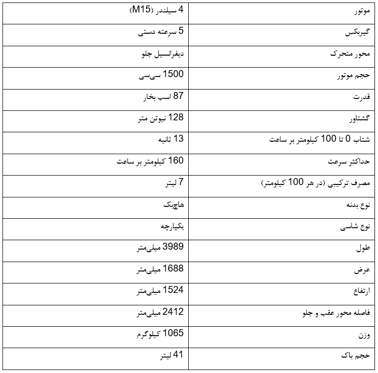 بررسی مشخصات کوییک دنده ای در خودرو 45