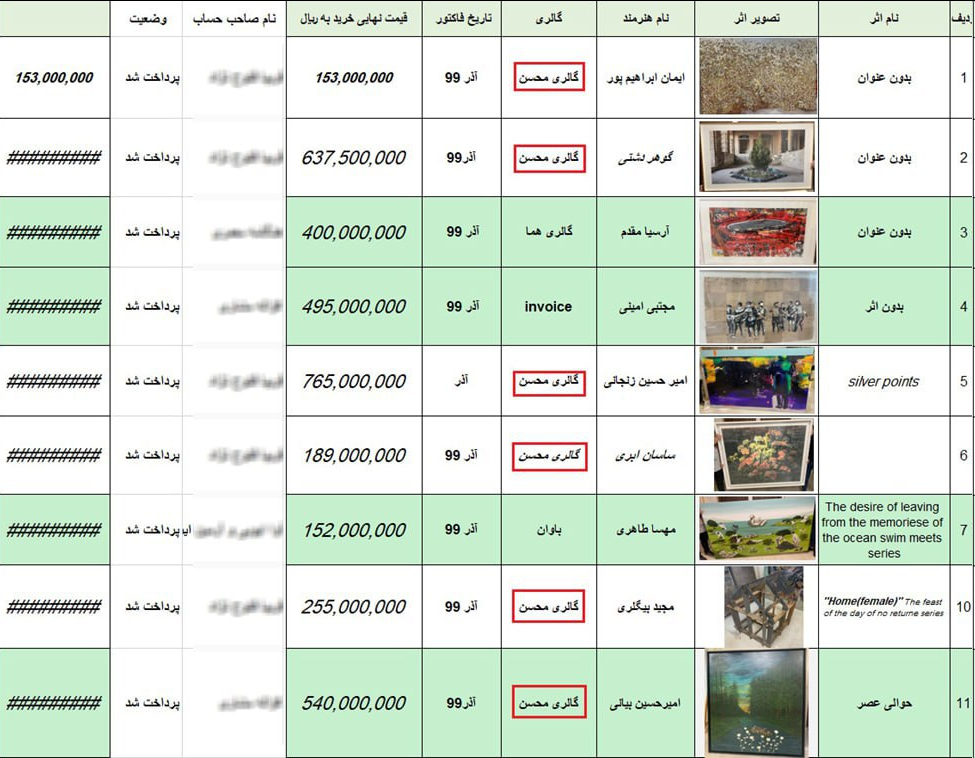 گعده خانوادگی برای تامین مالی اقدامات ضدامنیتی + اسناد 6