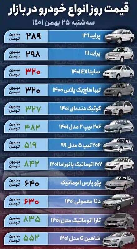 قیمت روز خودروهای پرطرفدار در بازار +جدول