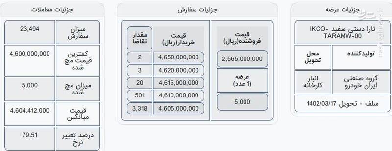 تارا دستی در بورس کالا چند قیمت خورد؟