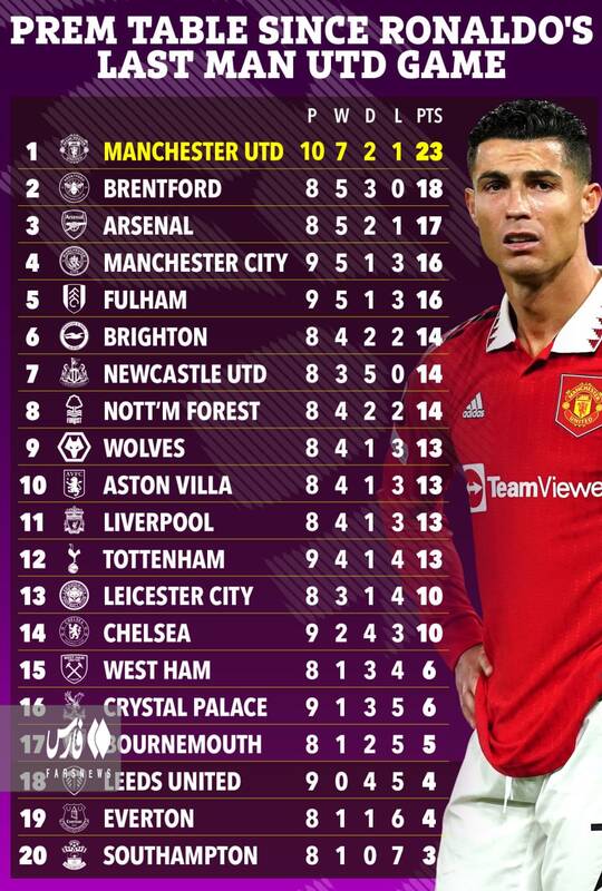 جدول لیگ جزیره بعد از جدایی رونالدو +عکس