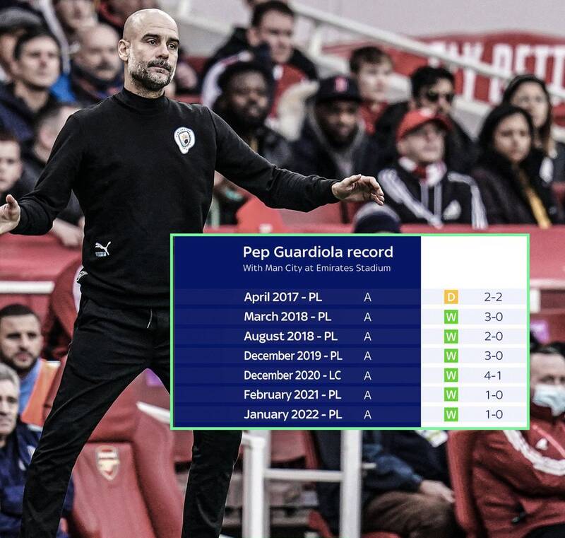 رکورد شگفتانگیز گواردیولا در قلعه آرسنال +عکس