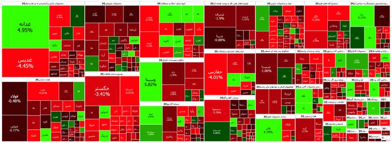 افت ۱۳ هزار واحدی شاخص بورس +نقشه