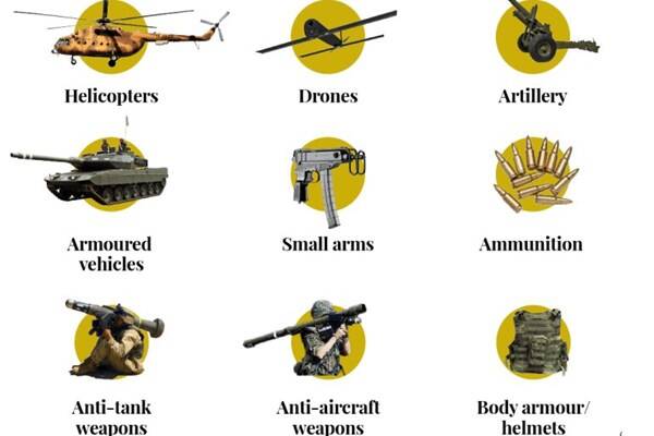 کشورهای ناتو چقدر به اوکراین کمک مالی کردهاند؟