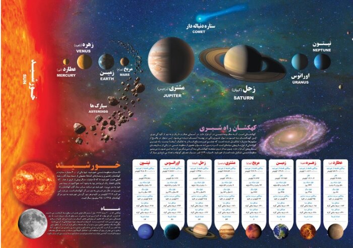 آیا سیارهای بزرگ در منظومه شمسی پنهان شده است؟