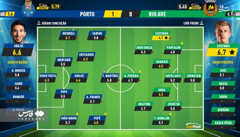 خاموشی موتور گلزنی طارمی کار دستش داد +عکس