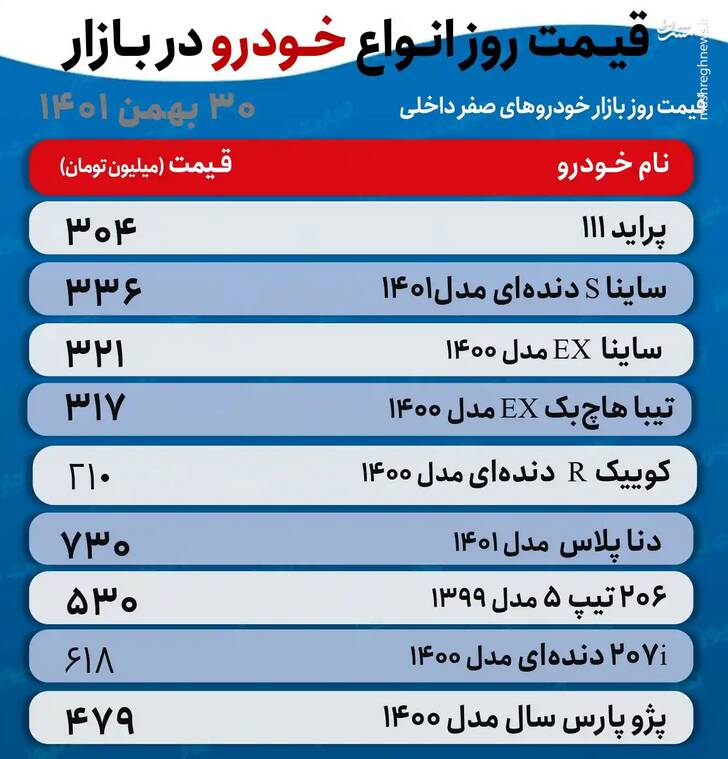 قیمت روز خودروهای پرطرفدار در بازار +جدول