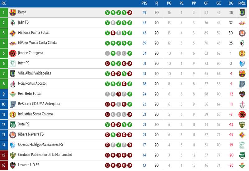 از باخت بارسلونا تا گل دیدنی بازیکن ایران