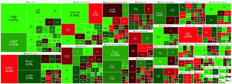 رشد بیش از ۸هزار واحدی شاخص بورس +نقشه