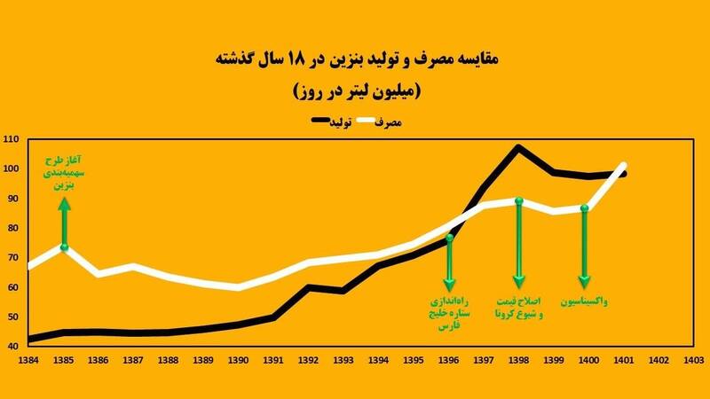 سرنوشت تولید کارخانهای خودرو دوگانهسوز چه شد؟ 2