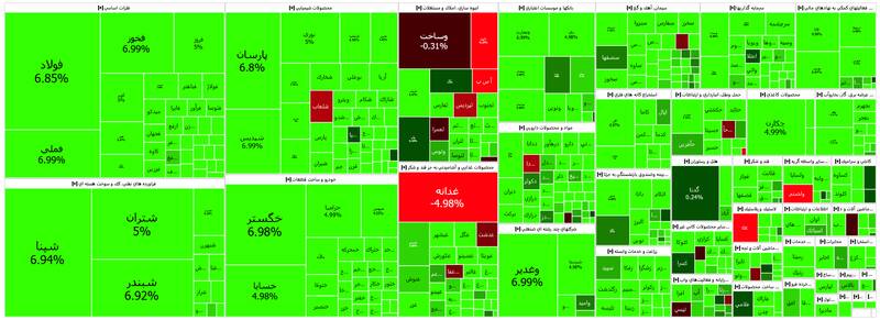 رشد انفجاری شاخص بورس +نقشه