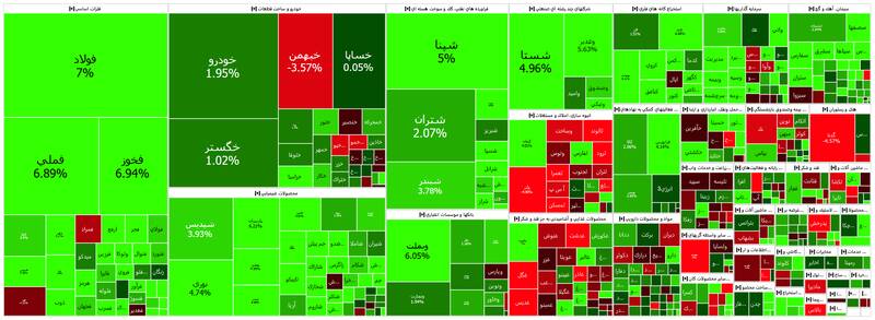 تداوم رشد چشمگیر شاخص بورس +نقشه