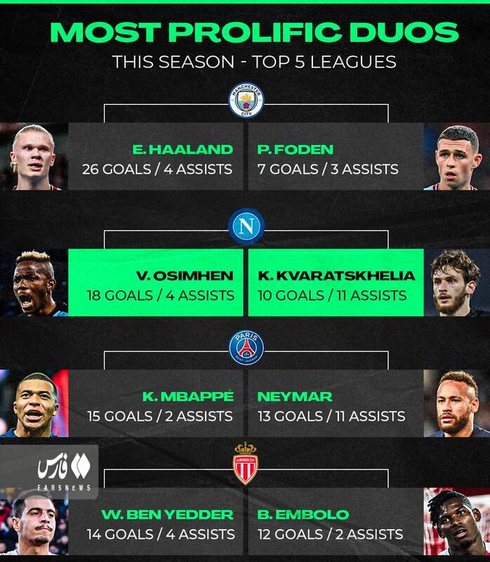 بهترین زوجهای فوتبال اروپا + عکس 3