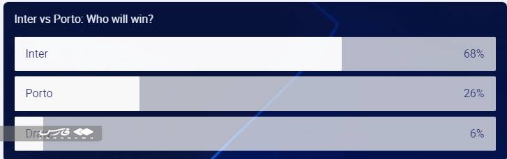 نظر کاربران یوفا علیه تیم طارمی +عکس