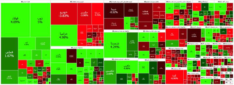 افت شاخص بورس در آخرین روز کاری هفته+نقشه