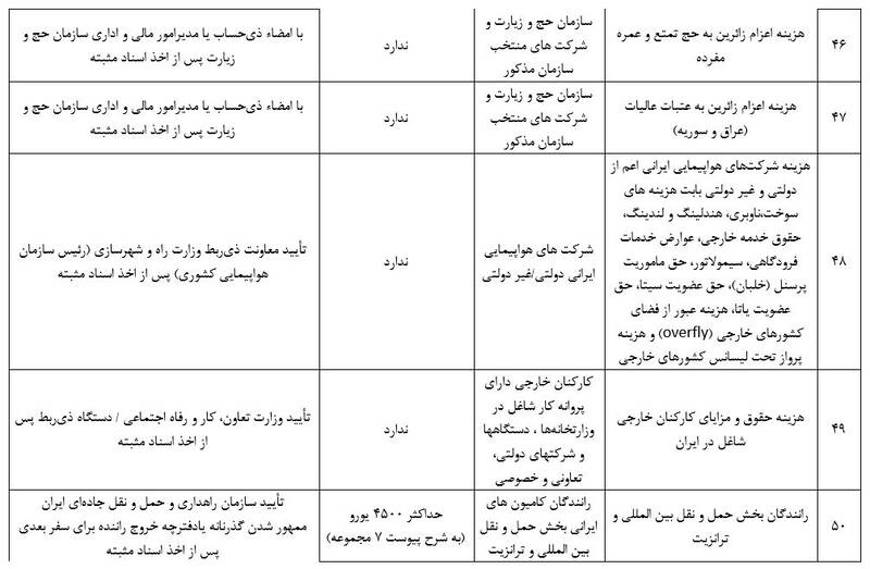 جزئیات مصارف ۶۳ گانه ارز خدماتی +جدول