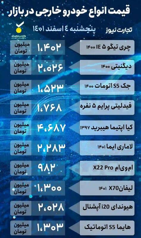 قیمت خودروهای پرطرفدار در بازار +جدول