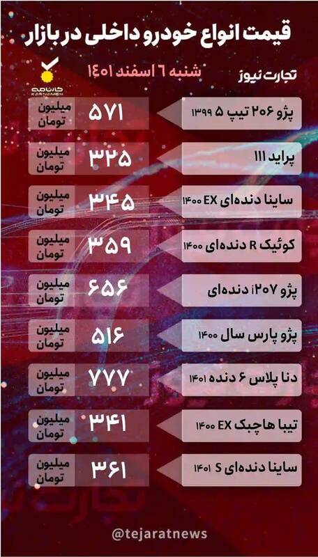 قیمت خودروهای پرطرفدار در بازار +جدول