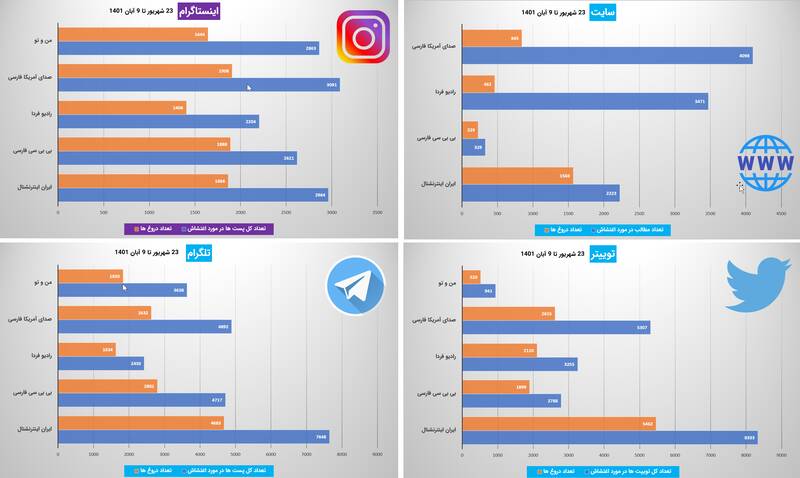 از پروژه مهسا تا دلار ۵۰ هزار تومانی+ عکس و فیلم