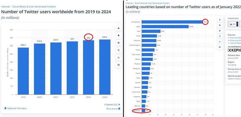 از پروژه مهسا تا دلار ۵۰ هزار تومانی+ عکس و فیلم