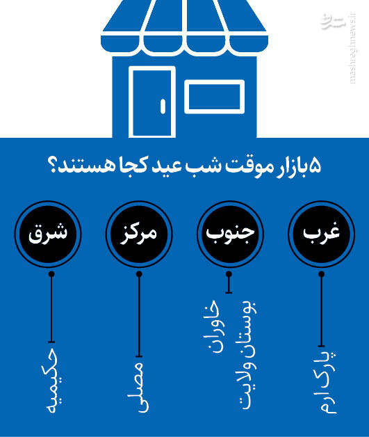 حذف دلالان از سفره شب عید تهرانیها