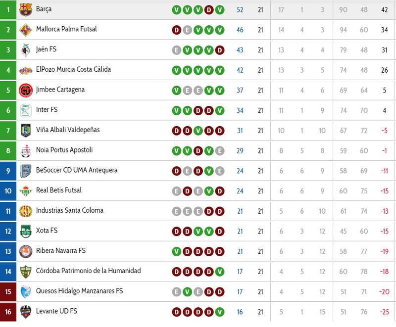 پالما با طیبی و اولادقباد پیروز شد/گلزنی بازیکن ایران به بارسلونا