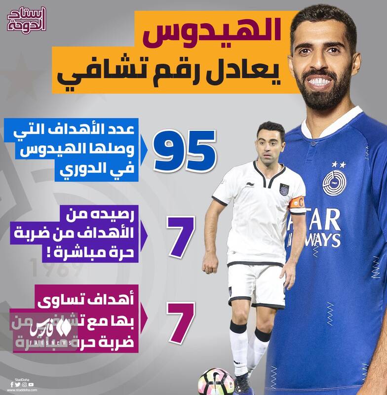 شاگرد کیروش به رکورد ژاوی رسید +عکس