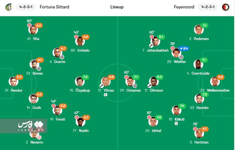 جهانبخش؛ فرصتطلب و مهره بزرگ برای قهرمانی در هلند+فیلم و عکس