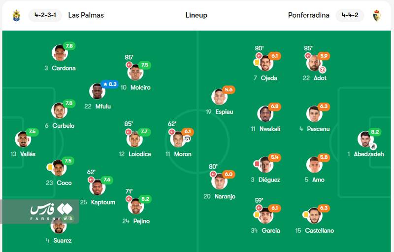 شاهکار عابدزاده در اسپانیا +عکس