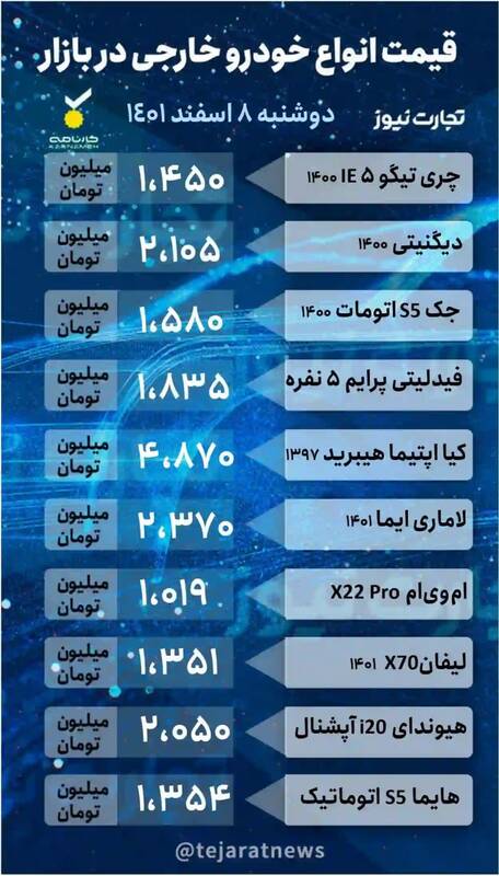 قیمت خودروهای پرطرفدار +جدول