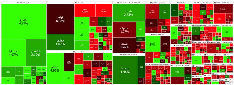صعود بورس به کانال ۱.۹ میلیون واحدی +نقشه
