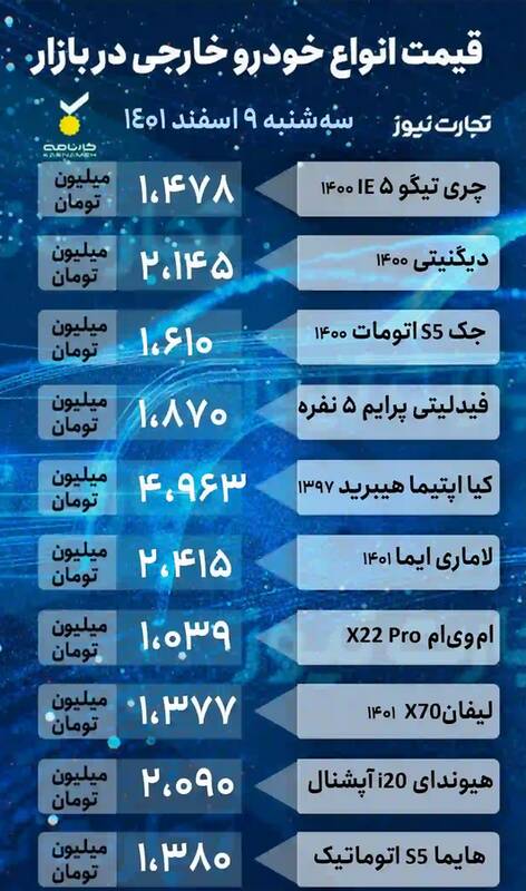 قیمت روز خودروهای پرطرفدار در بازار +جدول