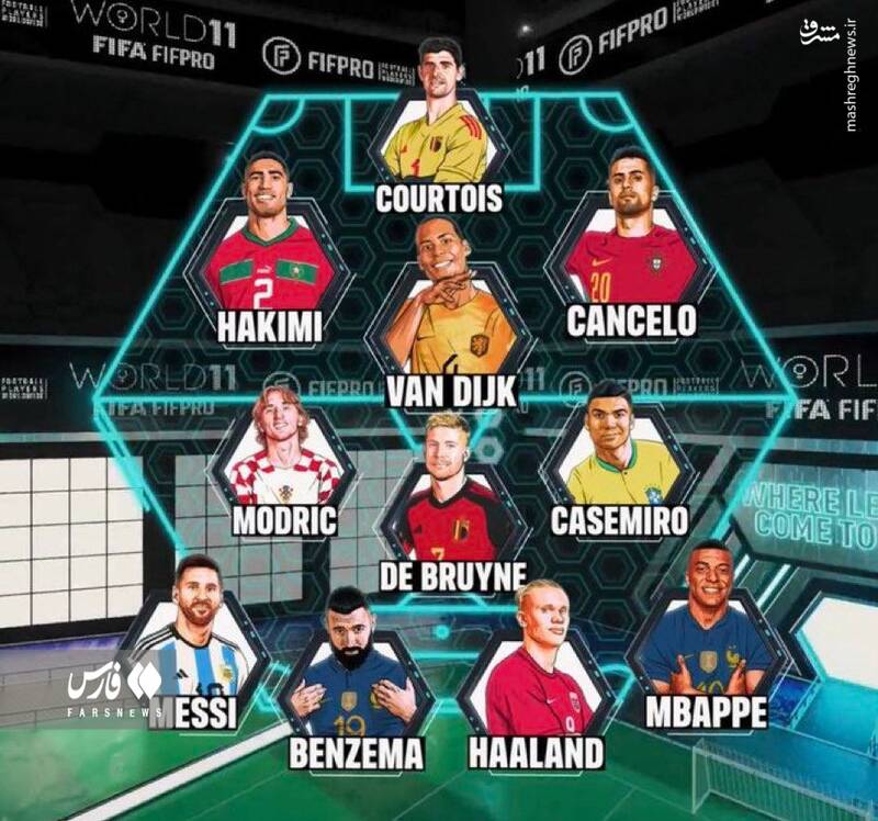 تیم منتخب سال ۲۰۲۲ فیفا +عکس