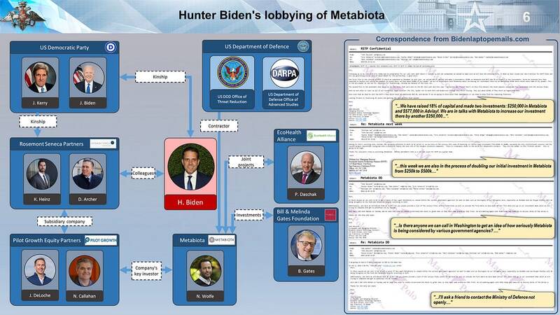 دستیار جو بایدن اعتراف کرد/ دولت آمریکا پشت پروژه ساخت ویروس کووید بود+فیلم و عکس