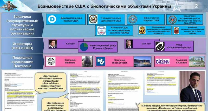 دستیار جو بایدن اعتراف کرد/ دولت آمریکا پشت پروژه ساخت ویروس کووید بود+فیلم و عکس