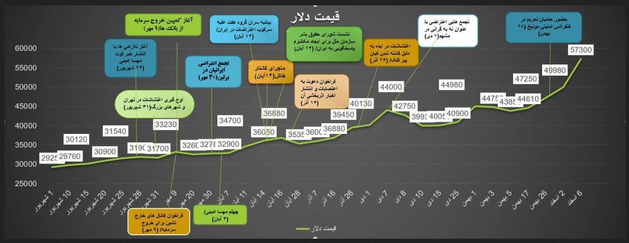 اتاق فرمان «آشوب» و «جنگ ارزی» یک جا است