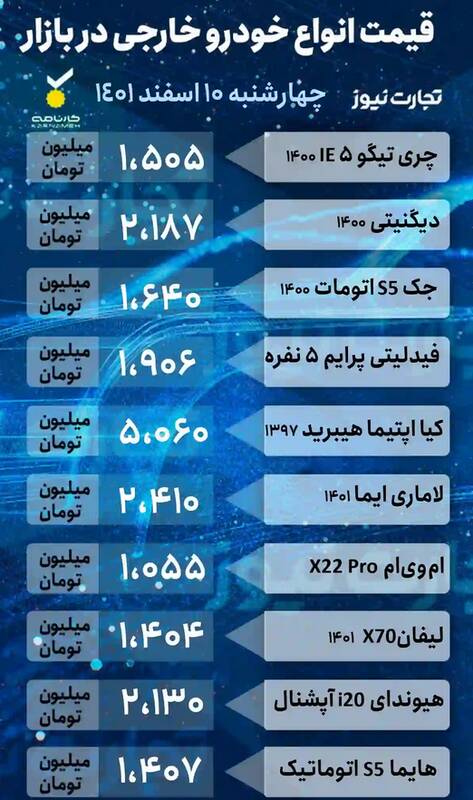 قیمت خودروهای پرطرفدار +جدول