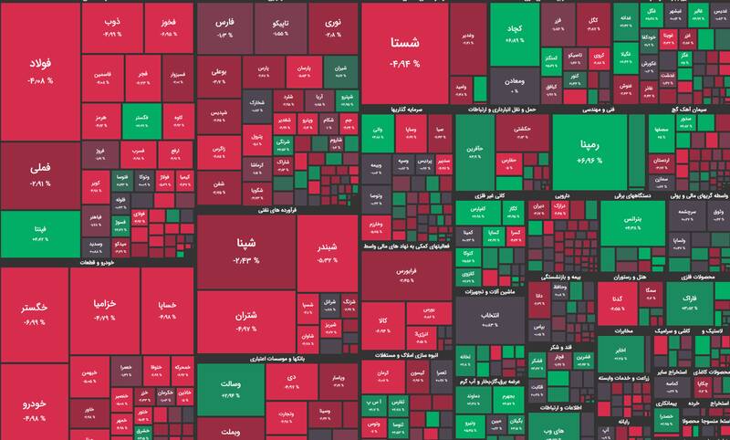 افت ۱۶ هزار واحدی شاخص بورس +نقشه